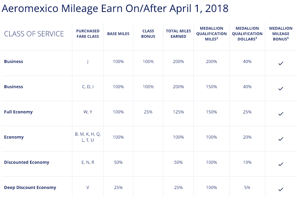 Aeromexico Earning Delta