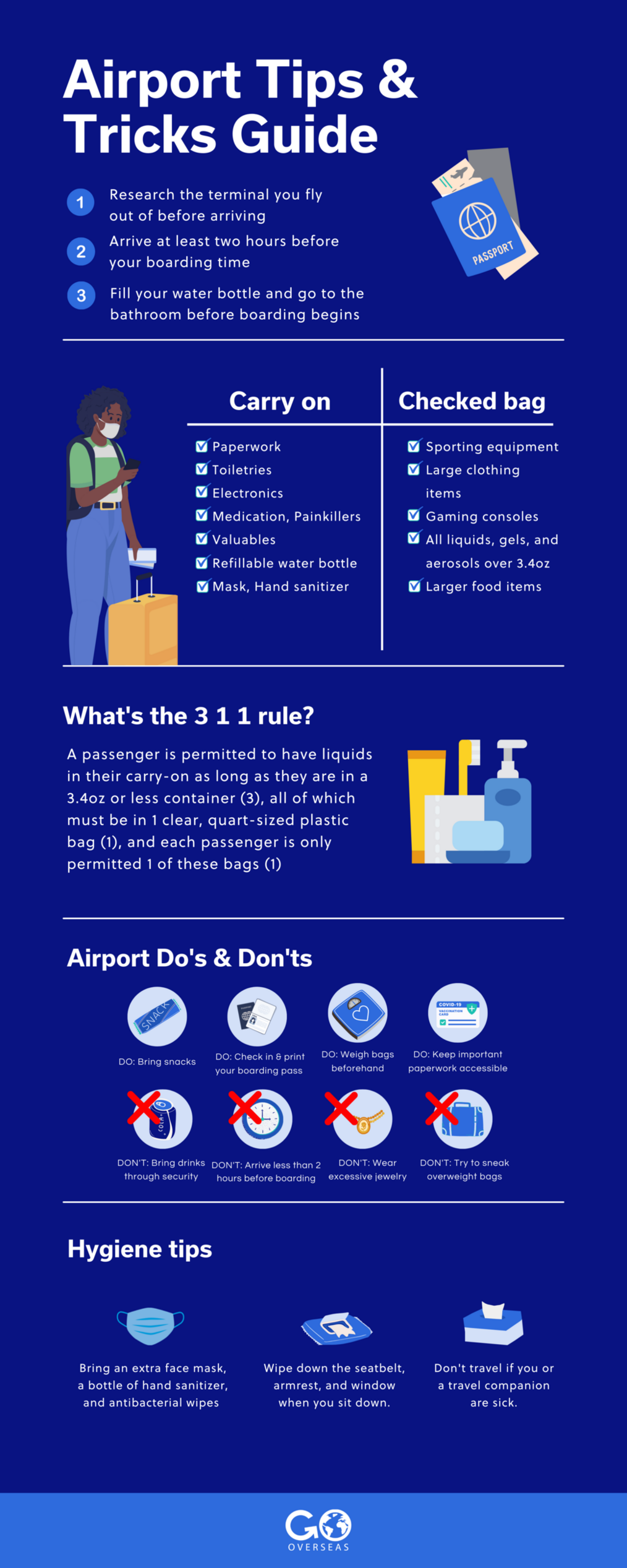 Airport20tips20infographic2028129 0