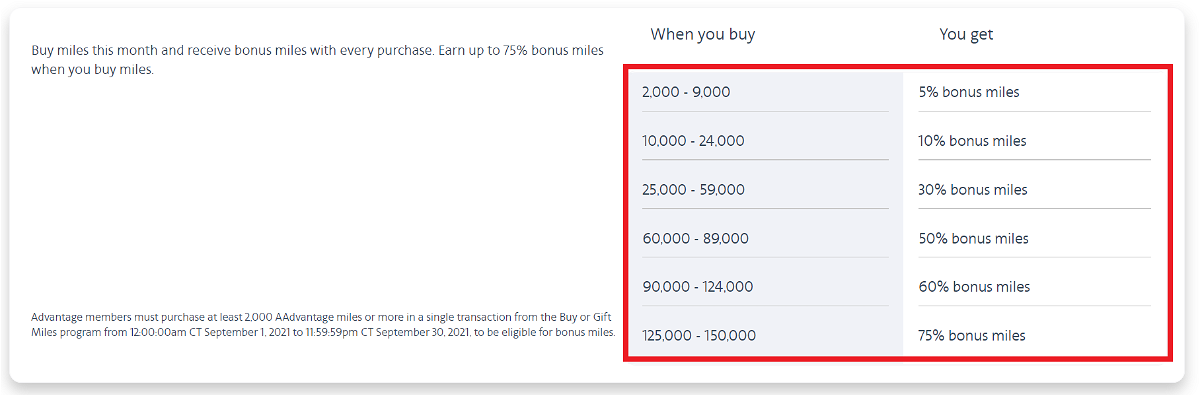 American Airlines Buy AAdvantage Miles September 2021 Bonus Table