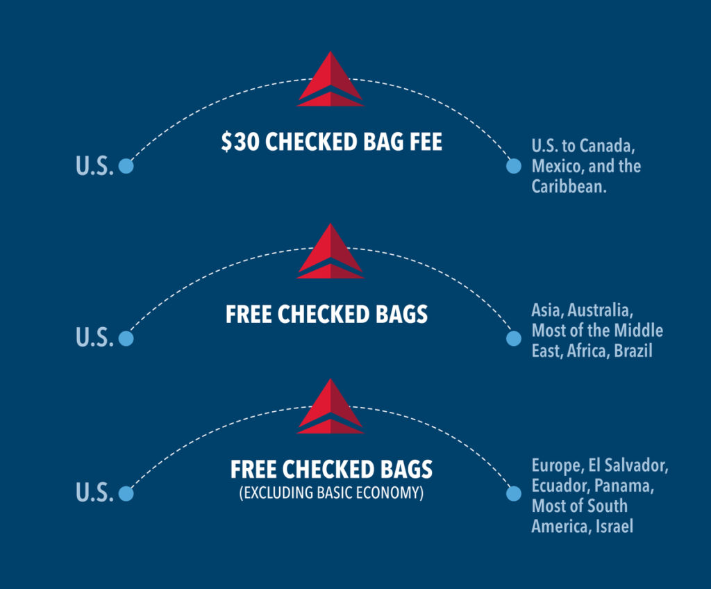 Delta Baggage Fees 1024x848 1