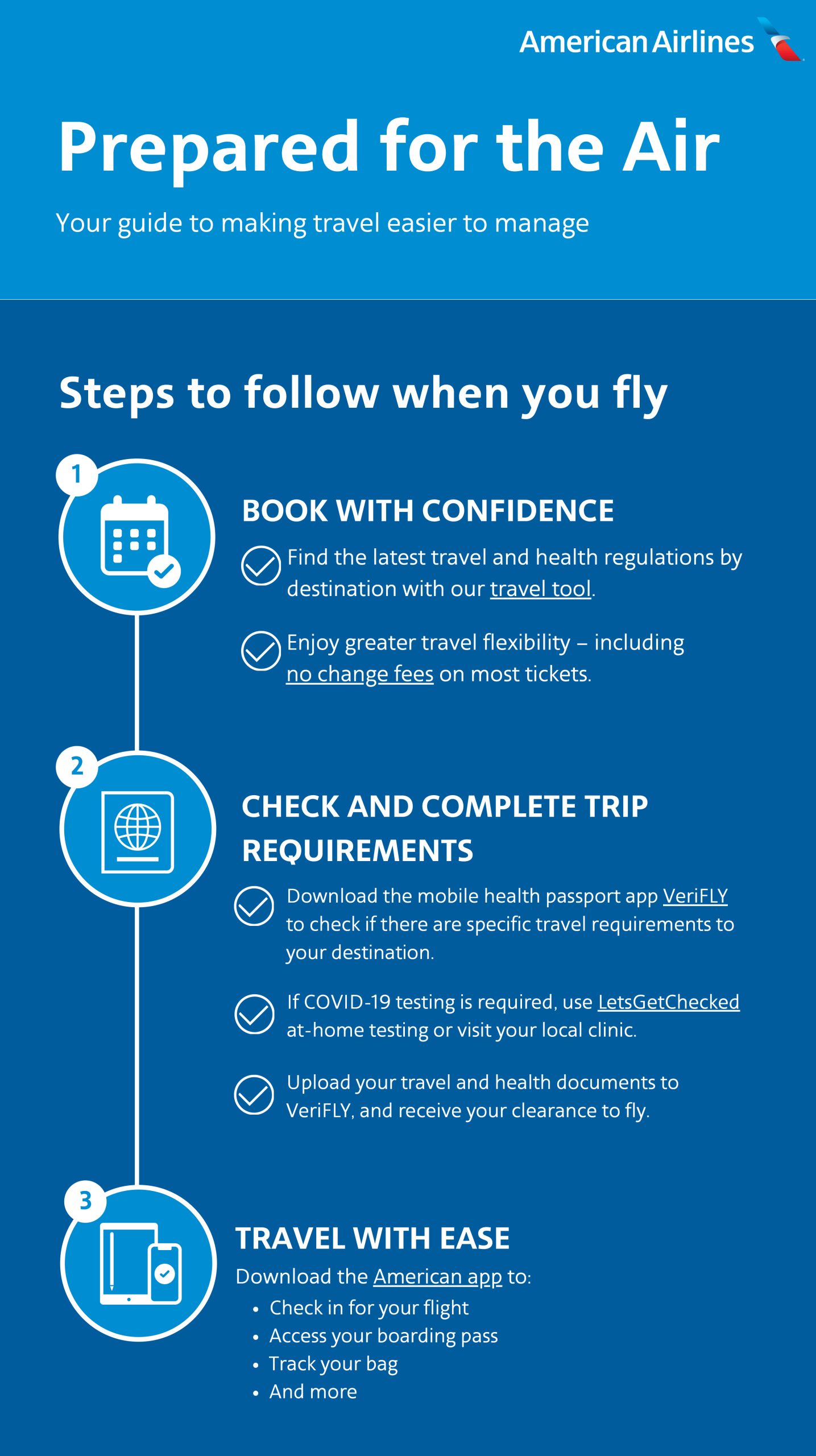 Prepared For The Air Infographic scaled