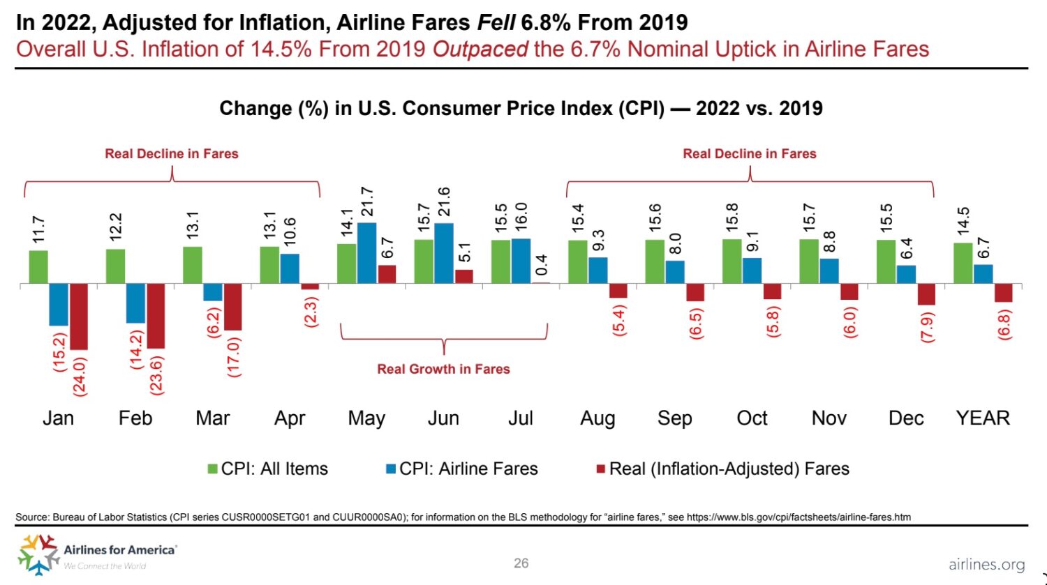 airfare changes a4a scaled 1