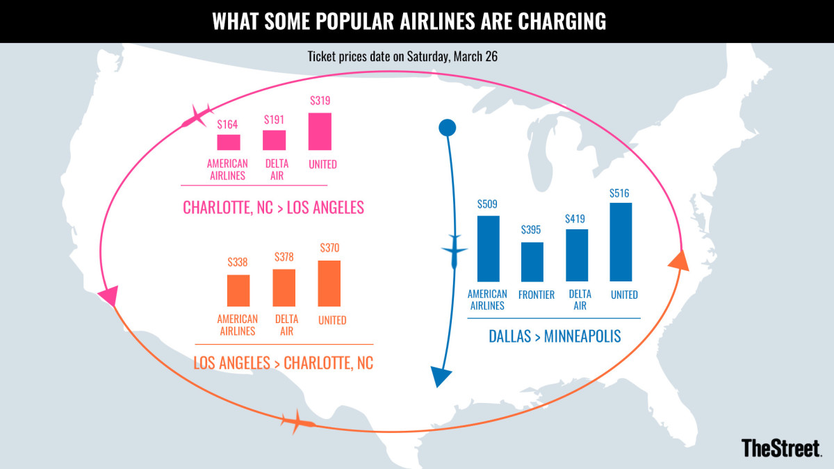 airline ticket prices