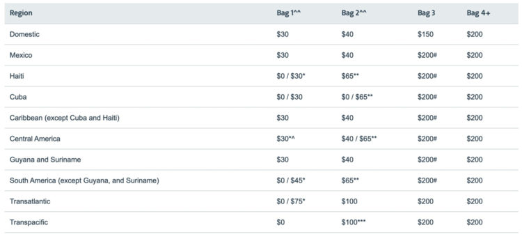 american airlines aa checked baggage fees 750x343 1