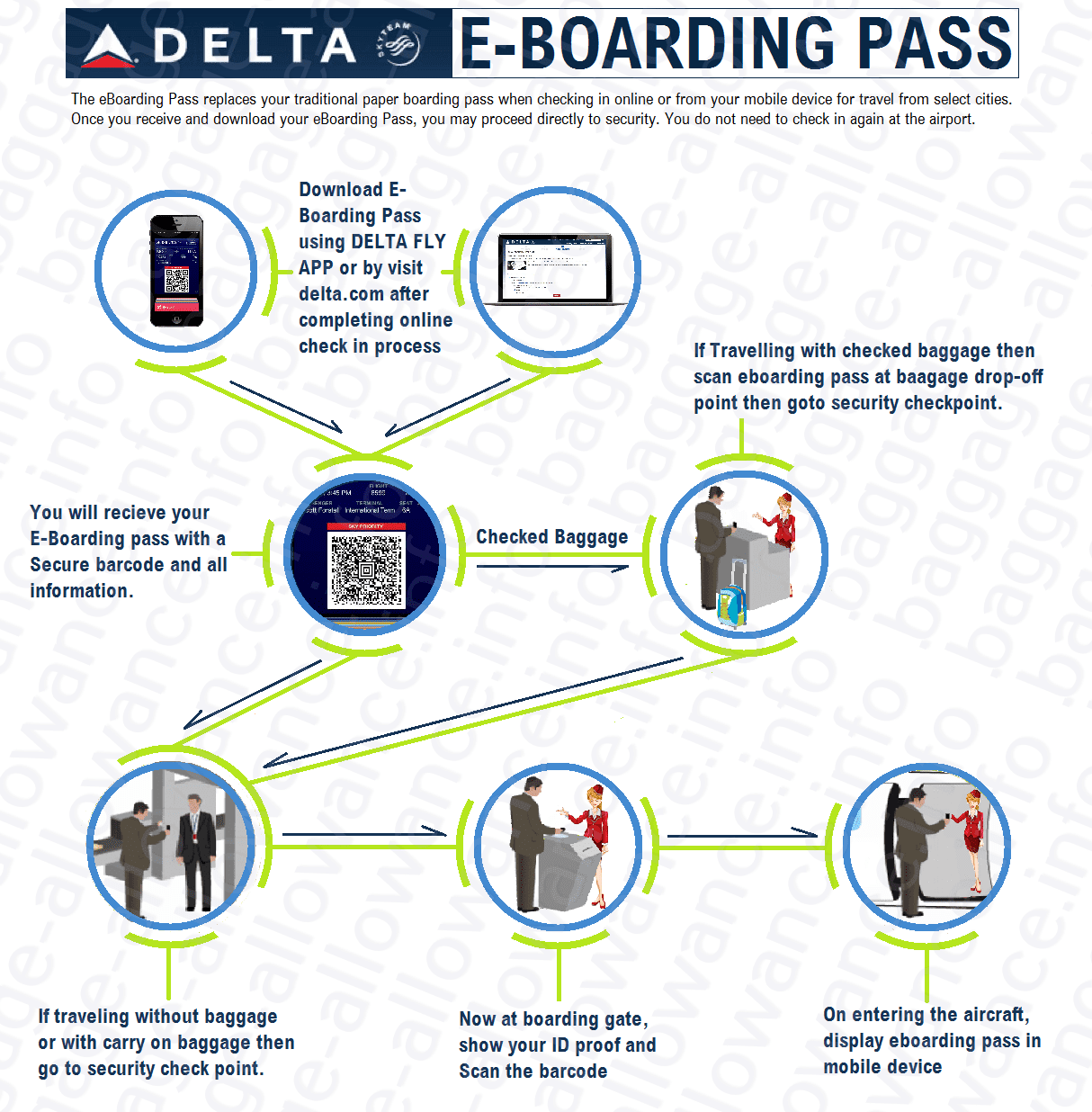 delta airlines e boarding pass procedure 1467843059