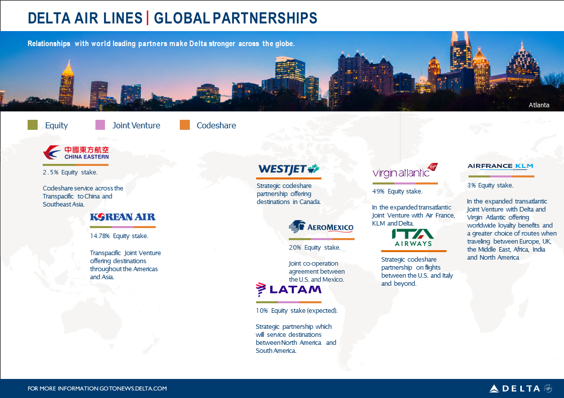 global partnerships infographic sep 2022