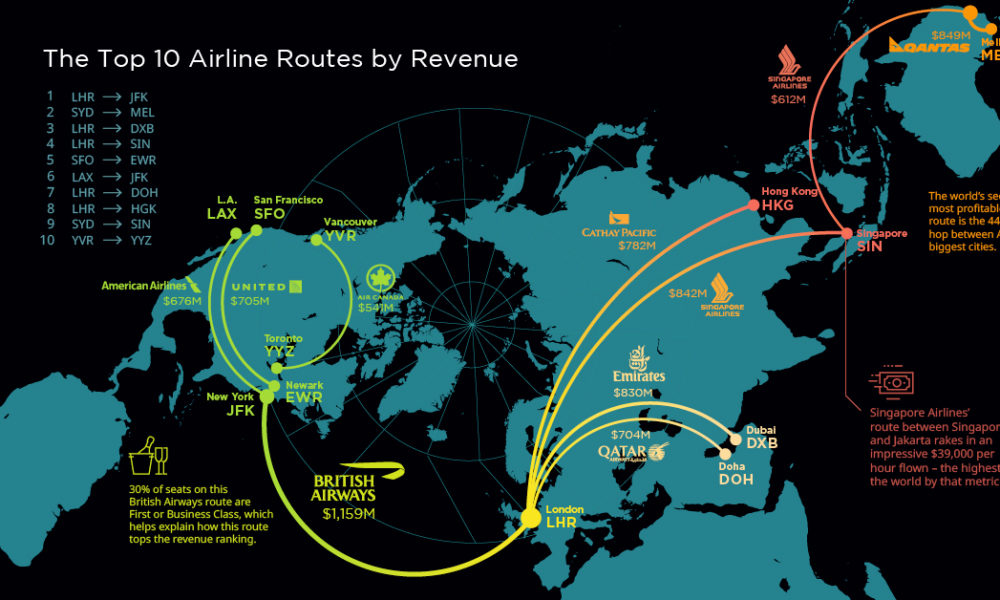 top airline routes by revenue prev 1 1000x600 1