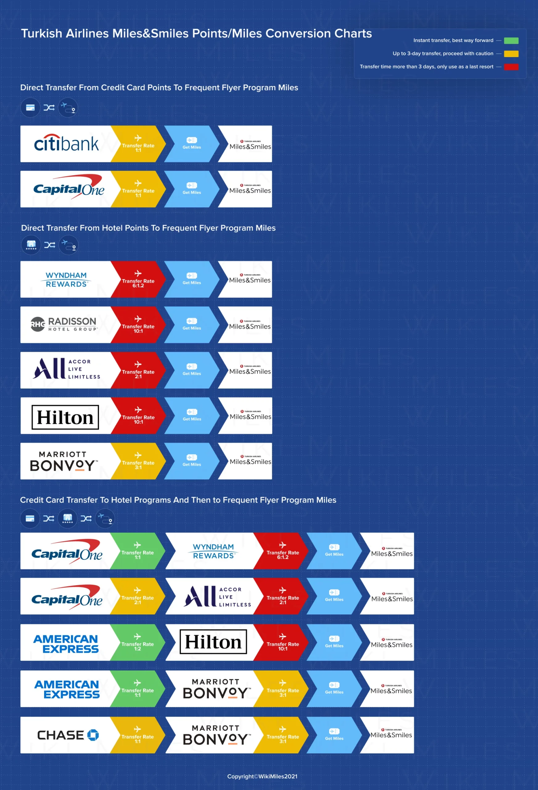 turkish airlines milesandsmiles done191021 2000x 53d.png scaled