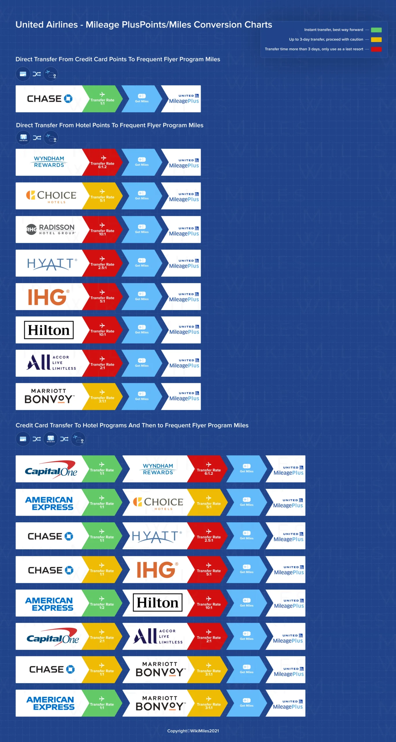 united airlines mileage plus done191021 2000x 53d.png scaled