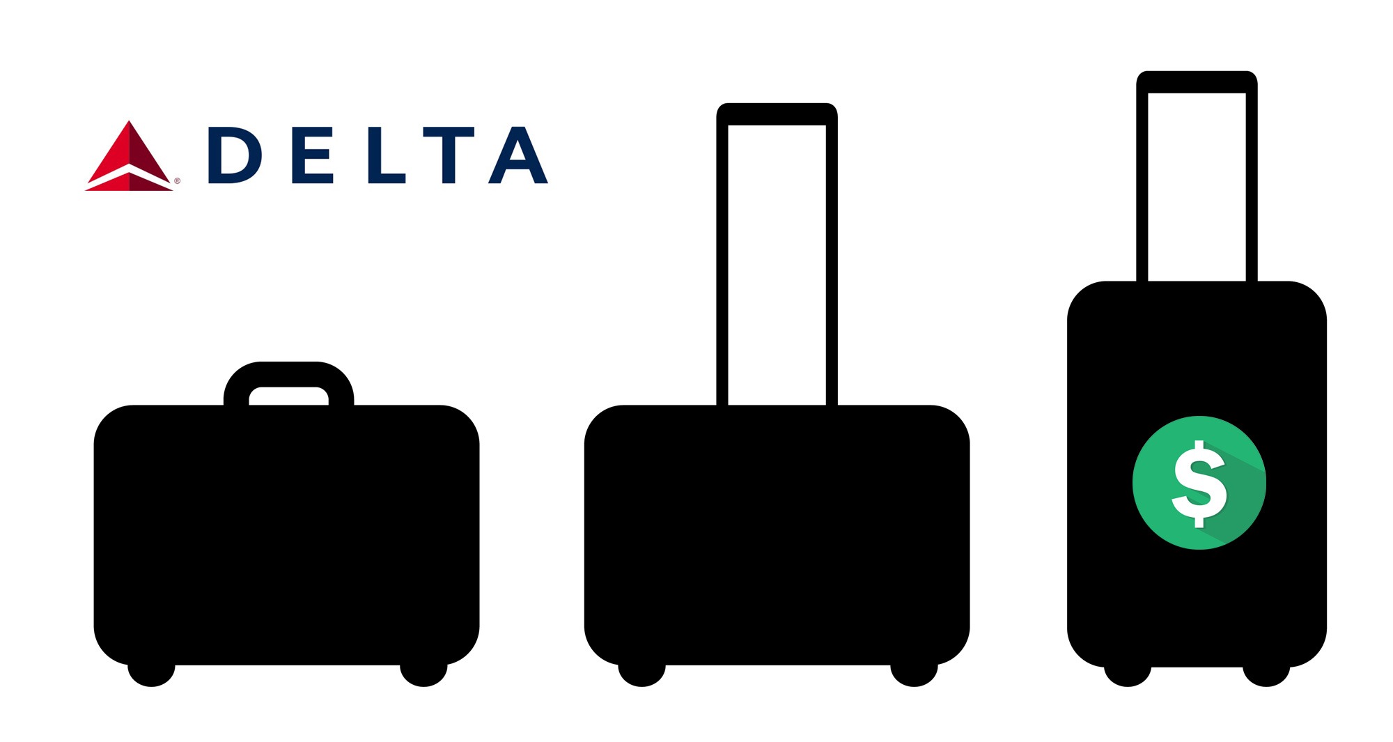 How Much Does Delta Airlines Charge For Extra Baggage