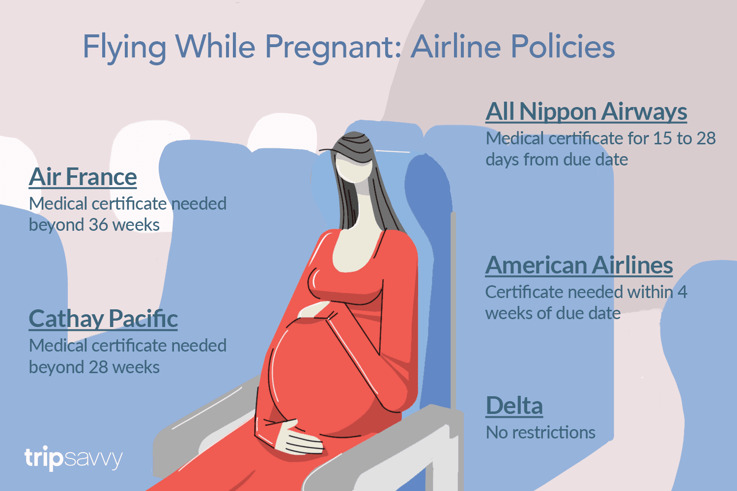 Can You Fly American Airlines While Pregnant?