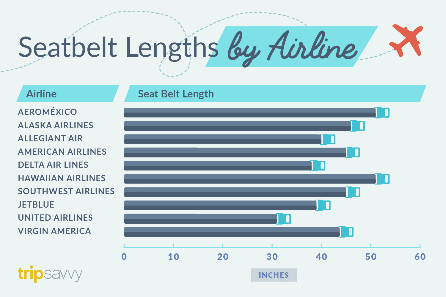 How Long Are United Airlines Seat Belts?