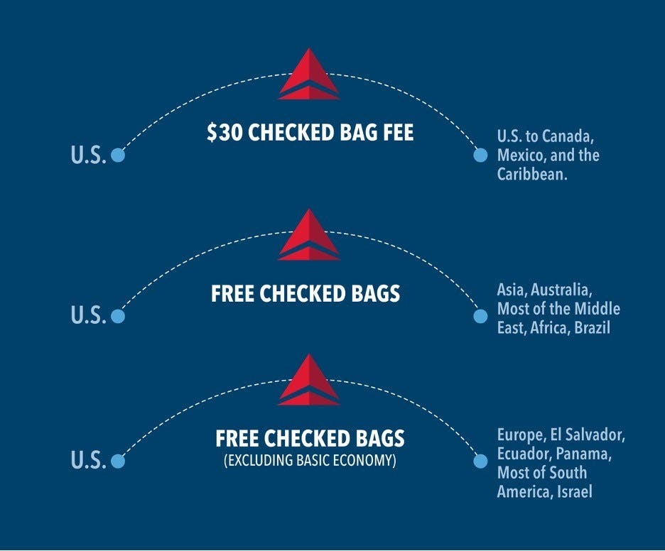 w Much Does Delta Airlines Charge For Bags